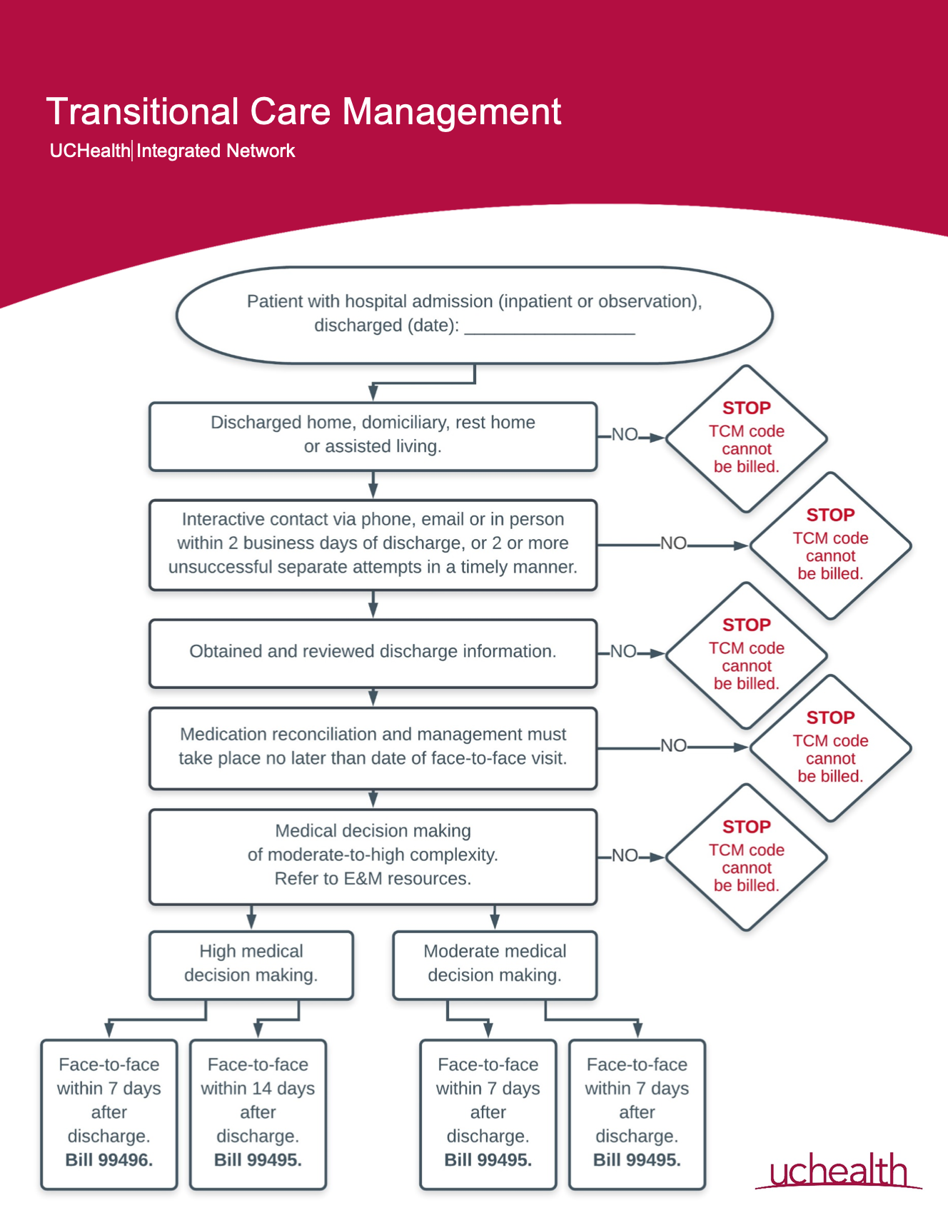Provider Insider Issue 6 Care Management
