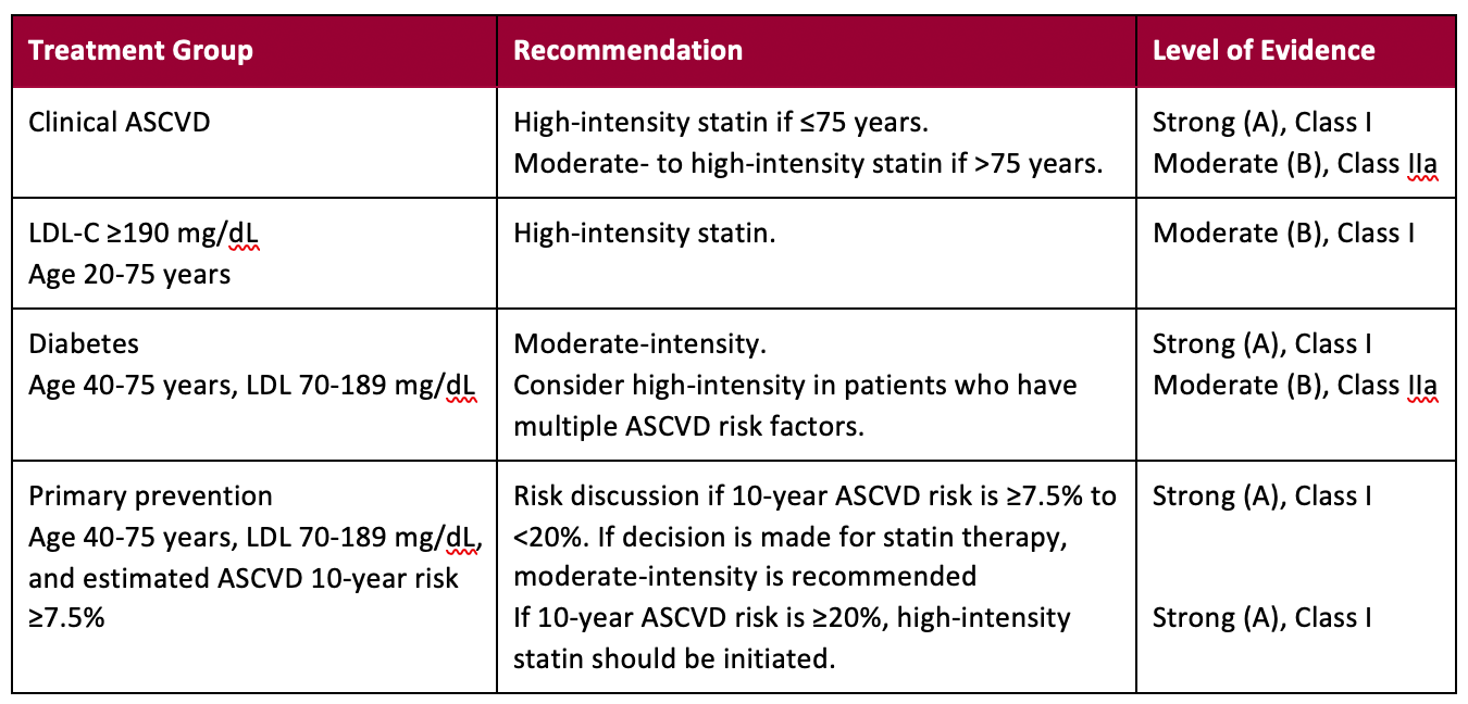 what dose is high intensity statin