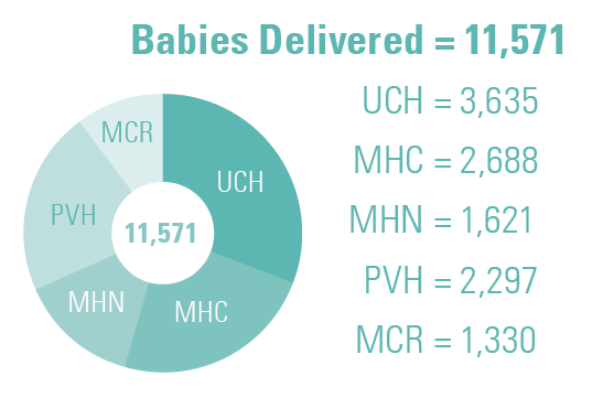 About UCHealth | Personalized Health Care | Colorado